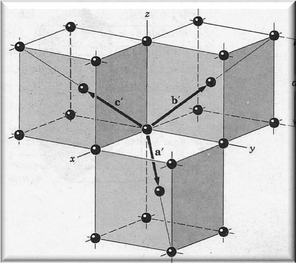 Celle cbiche a corpo centrato E possibile costrire na strttra con n reticolo primitivo per i cristalli nei qali le posizioni atomiche siano occpate da atomi identici.