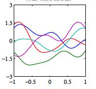 //fondamenti concettuali Processo Gaussiano f è una variabile aleatoria I parametri w sono spariti!