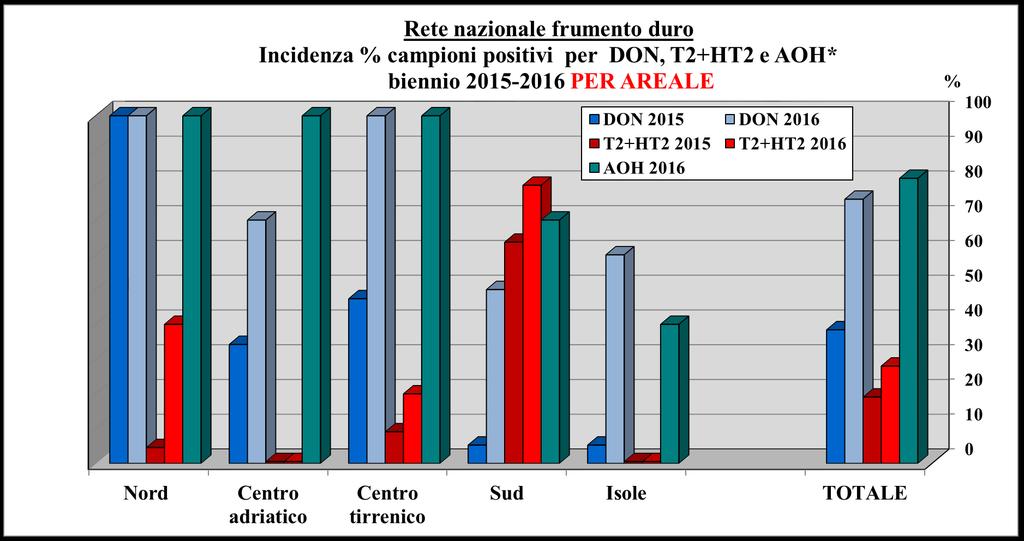 di concentrazione