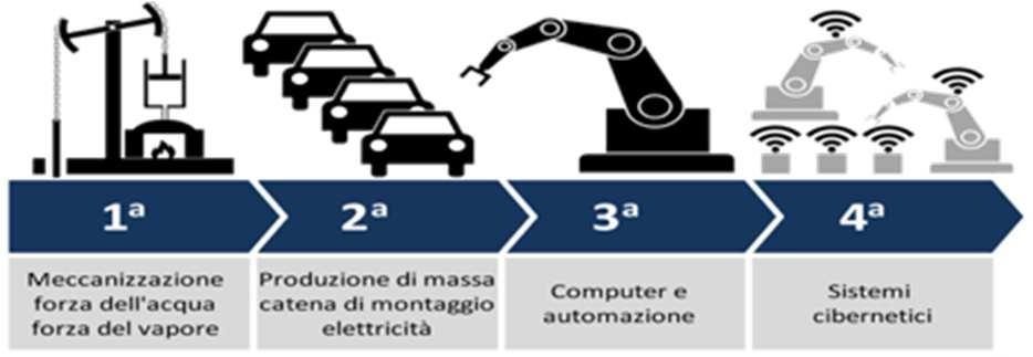 Kaizen e Industry 4.0 Kaizen way to Industry 4.0 Il nostro ruolo nel campo della digitalizzazione e IoT (piano nazionale Industria 4.