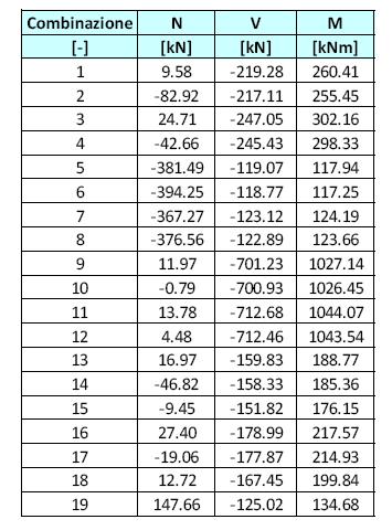 46 / 82 Spalla Verifiche