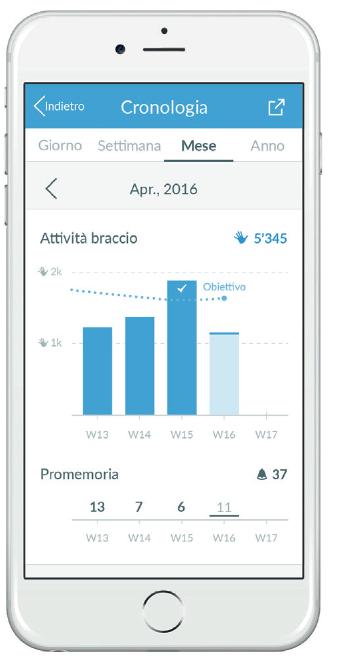 ARYS me app Differenti modalità di visualizzazione dei dati