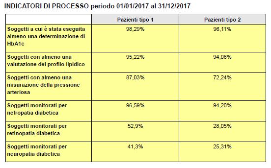 DISTRETTO OVEST