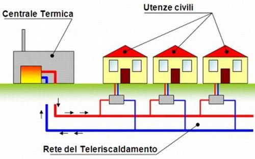 Servizio, Persona o Società Responsabile Edilizia Data Inizio Attuazione 27/1/216 Costi Stimati per la Realizzazione dell'azione Data Fine Attuazione 26/12/22 Origine delle Risorse Finanziarie