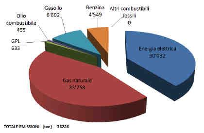 INDUSTRIA non