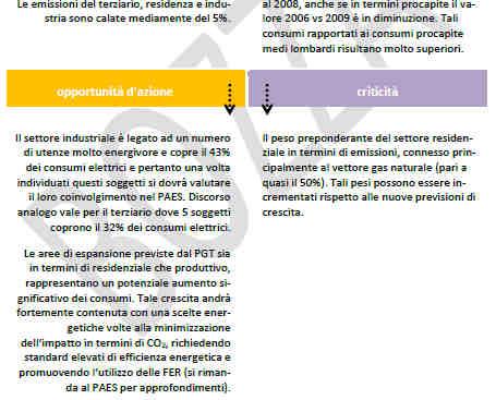 da raggiungere con il PAES Individuazione delle prime strategie: Settori con maggiori