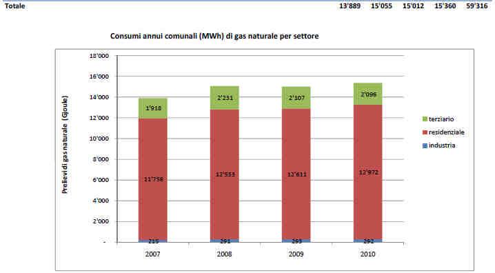 Bergamo) 5 I consumi di