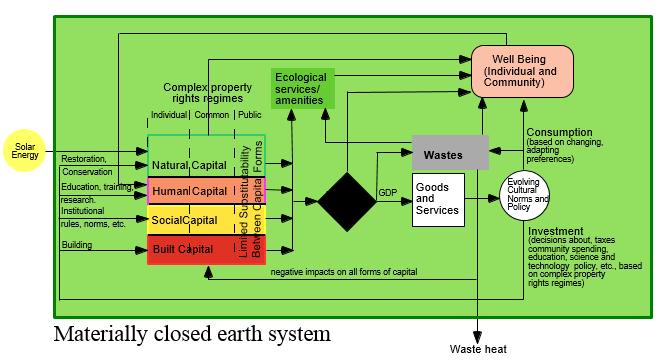 La visione di un «Mondo chiuso» Means of implementation and global partnership Cities Terrestrial ecosystems Oceans, seas, etc.