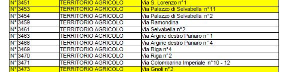 Stralcio elenco Schede operative ATTUALI facente parte dell elaborato di PdR TAV P4: La variazione 1.