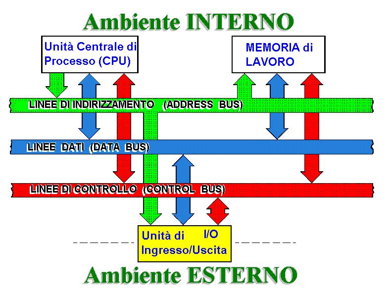 - 1987 8 banchi da 48 KB Area di memoria 1 2 3 4