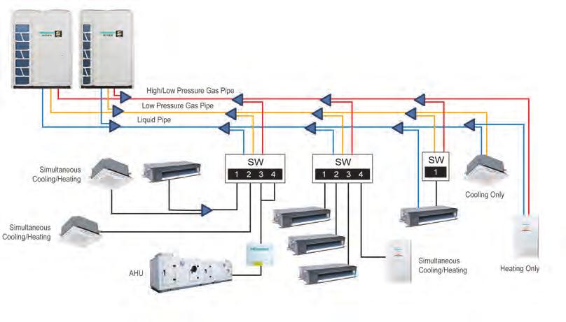 73 Sistema di raffreddamento a 360 della scheda elettronica brevettato Con la tecnologia del sistema brevettato di raffreddamento a 360 mediante refrigerante, Hisense Hi-FLEXi serie S dissipa il