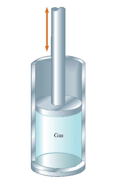 Legge de Gas erett Consderamo un gas peretto connato a stare all nterno d un recpente clndrco, l cu volume possa essere varato medante un pstone moble.