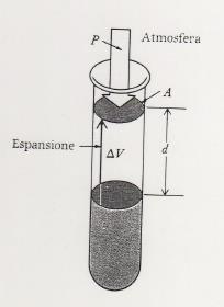 LAVORO Definizione: prodotto scalare del vettore forza che si oppone allo spostamento per il vettore spostamento. w = F.