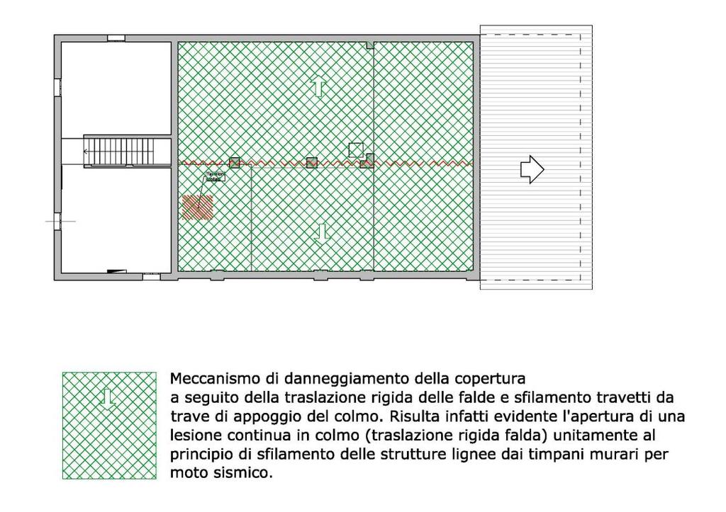 Fig. Pianta piano