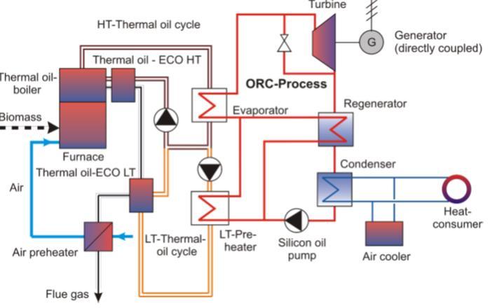 Elevata flessibilità di alimentazione Emissioni inquinanti in base alla tipologia di combustibile utilizzata schema di impianto
