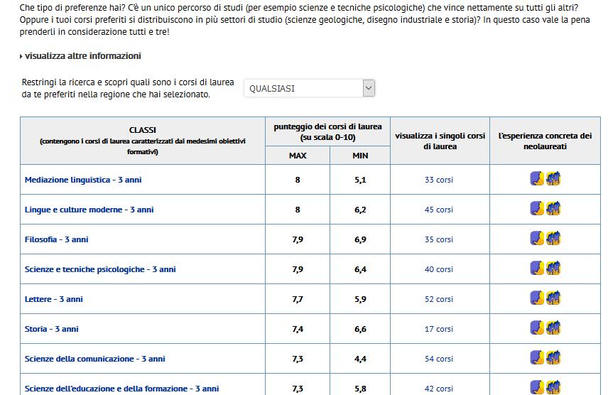 Elenco delle classi di laurea preferite 18