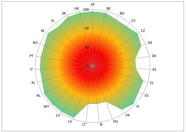 Tasso di conformità ai requisiti di qualità delle acque destinate al consumo umano per parametri microbiologici ed indicatori negli Stati Membri dell UE (rielaborazione dati da: Bruxelles, 16.