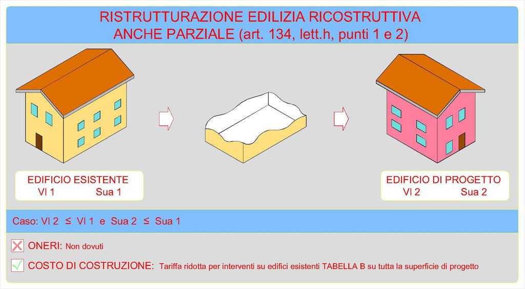 (all. 5) SHEMI ESEMPLIFICATIVI PER LA