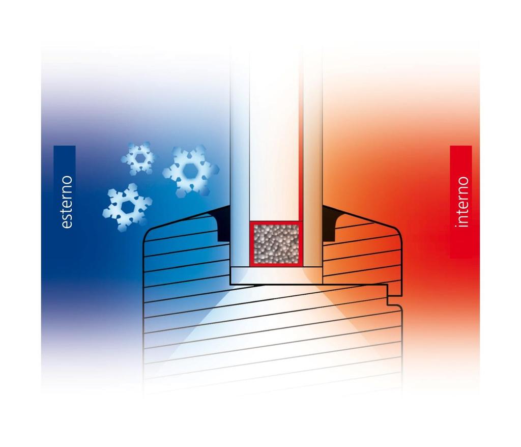 L abbattimento termico Valore Ψg (U-psi = bordo del vetro) Valore Ψg è il valore della dispersione termica al perimetro del vetro visibile.