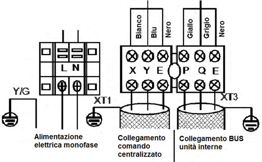 COLLEGAMENTI ELETTRICI DELLE UNITA ESTERNE MINI VRF MODELLO