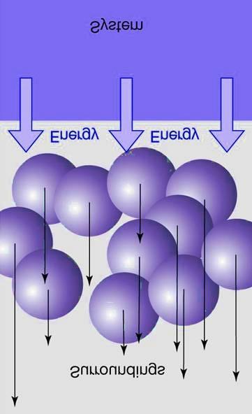 Lavoro: Energia in Transito Simbolo: w Il Lavoro e energia ordinata che puo essere utilizzata per sollevare un peso nell