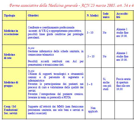 Forme associative