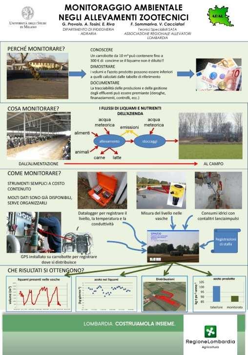 Poster progetto SIMAZOO Il progetto mette a punto le tecniche che consentano agli imprenditori agricoli di gestire degli effluenti di