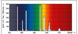 gialla il cui spettro comprende una frazione minima di UV, determinando quindi un moderato effetto attrattivo sull entomofauna