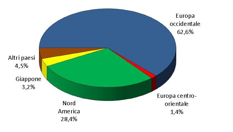 Ripartizione dei dipendenti delle imprese italiane a partecipazione estera per origine