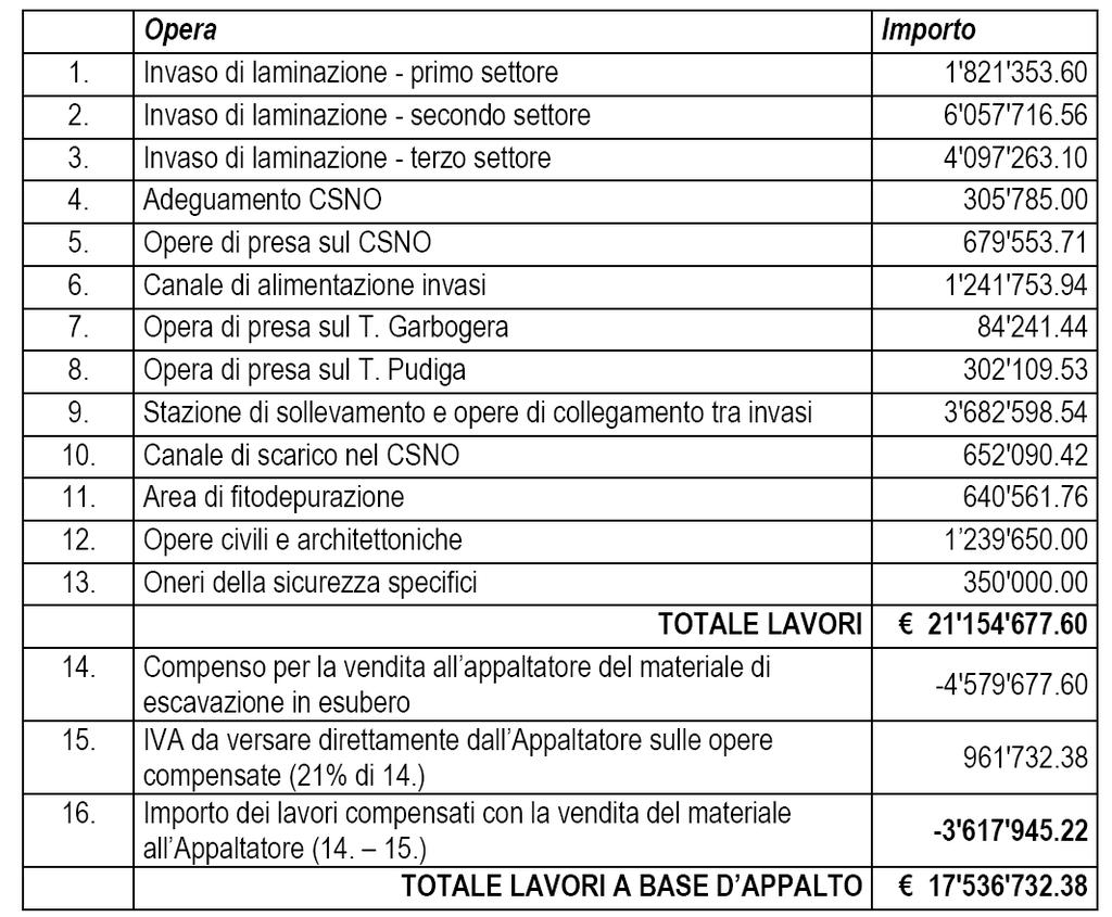 PROGETTO PRELIMINARE 2013 AREA