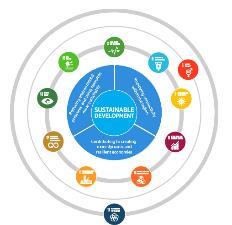 Sustainable Development Goals: sviluppi del Sistema statistico globale UN High Level Group for Partnership, Coordination and Capacity Building for Statistics for the 2030 Agenda for Sustainable