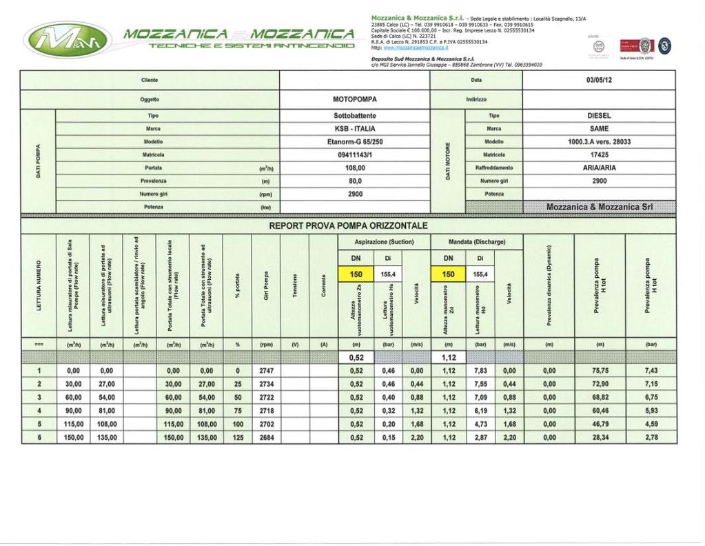 Le idonee attrezzature possono far fronte a tutte le verifiche strumentali richieste sia dai