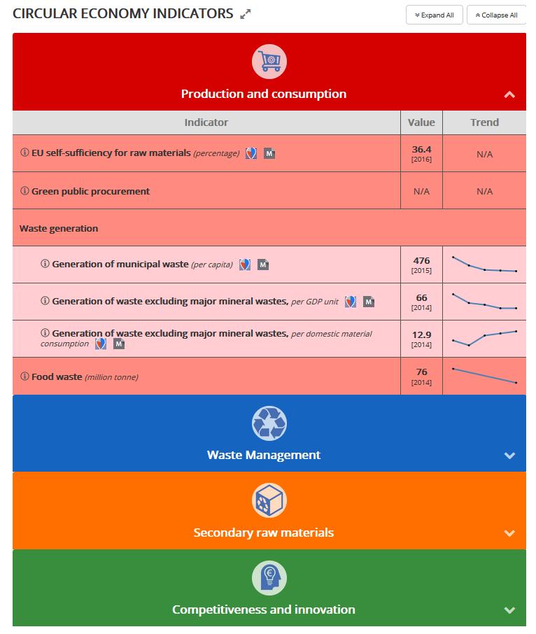 Terzo Pacchetto per l'economia Circolare Gennaio 2018 Strategia sulla Plastica Interfaccia prodotti, sostanze chimiche e rifiuti informazioni sulla presenza di sostanze problematiche sostanze