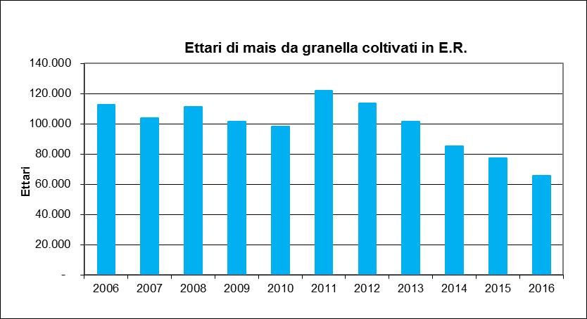 agroalimentari del nostro Paese.