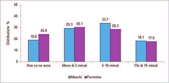 Figura 32: Prevalenze LY per età del gioco d azzardo nella popolazione studentesca di 15-19 anni della provincia di Bergamo.