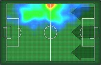 MVP (Most Valuable Player) JUAN CUADRADO ENTUS Ruolo: Attaccante Altezza:,m Peso: Kg Data Nascita: /0/ Nazionalità: COL Jog % - Run % -