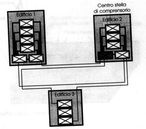 Reti di comprensorio 3.