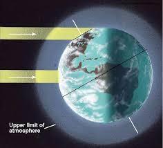 Fattori che influenzano la temperatura dell'aria Nella troposfera la diminuzione della temperatura è di 0,6 C ogni 100 m.