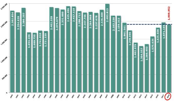 1. Inversione di tendenza nelle immatricolazioni del parco auto Immatricolazioni