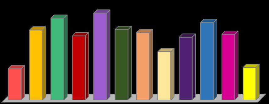 Il Piano Tempi di attuazione del PNR 2017 Distribuzione mensile dell attività di campionamento Ai sensi della decisione 98/179/CE, l attività di campionamento del PNR deve essere