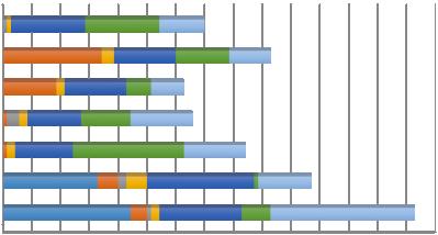 Il Piano Figura 7 - Confronto delle non conformità PNR 2010-2016 A3 A4 A5 A6 B1 B2 B3 0 7 14 21 28 35 42 49 56 63 70 77 84 91 98 105 Nell ultimo anno si nota un leggero aumento di non conformità per