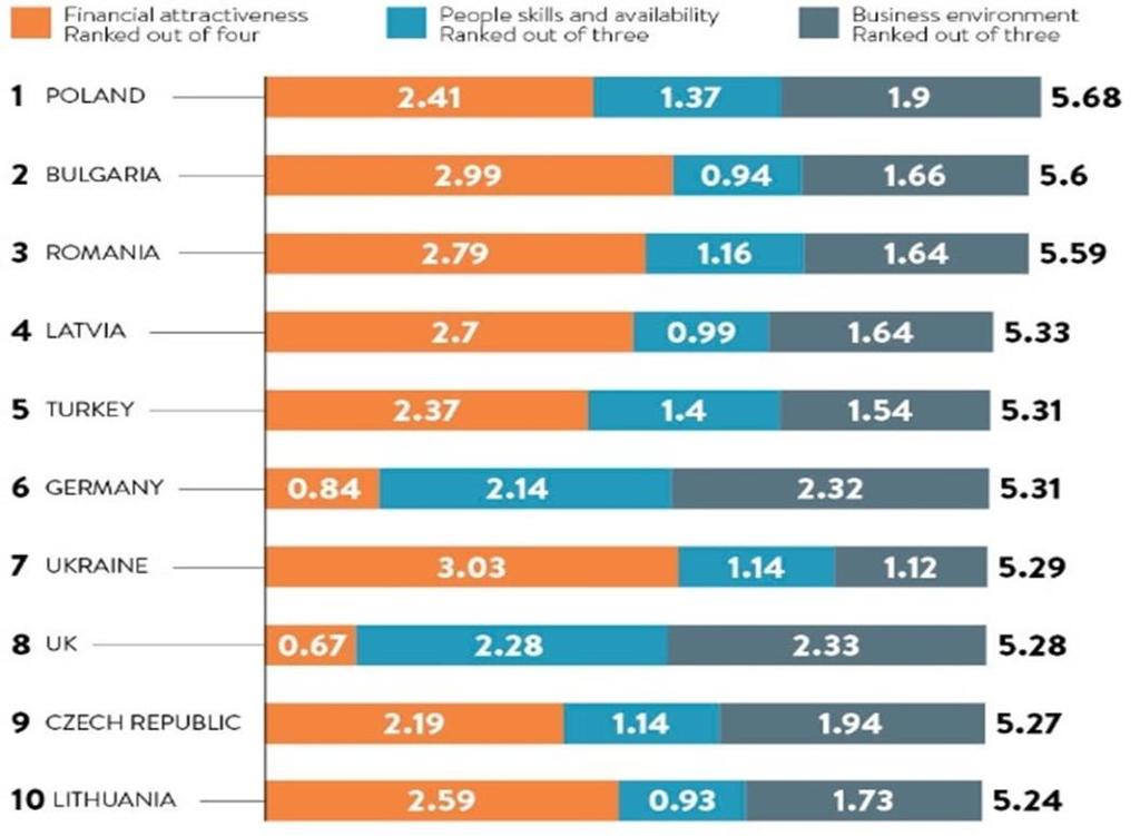 PAESI PIÙ ATTRATTIVI PER OUTSOURCING DI SERVIZI