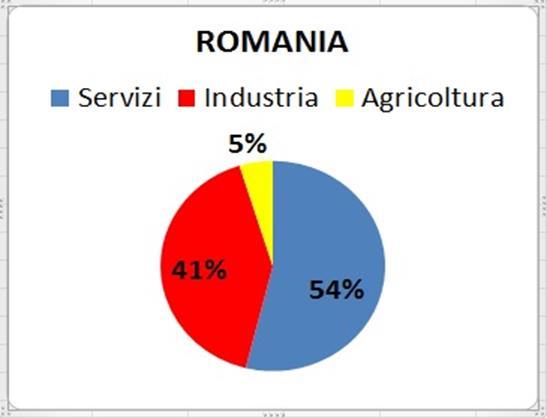 EXPORT ITALIANO Totale importazioni verso la