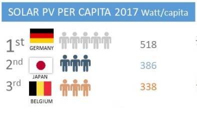 Caccia Mercato solare 7 PV potenza procapite installata Switzerland ca.