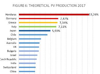 PV % di corrente solare in rete Switzerland ca.