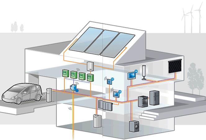 WP 1 Active house Efficienza energetica: Multimedia, tende, etc