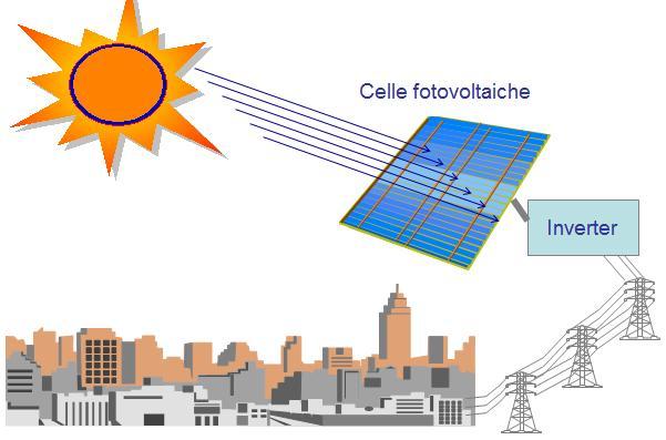 L energia solare 1) il pannello solare termico : la conversione