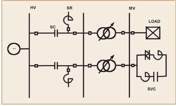 Transmission System arrangement SC = Series Compensation, SR =