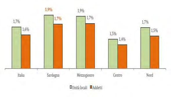 Grafico 5. Il peso del comparto degli infissi sull economia in termini di addetti e imprese (2015) Fonte: elaborazione CNA su dati Istat Tabella 3.