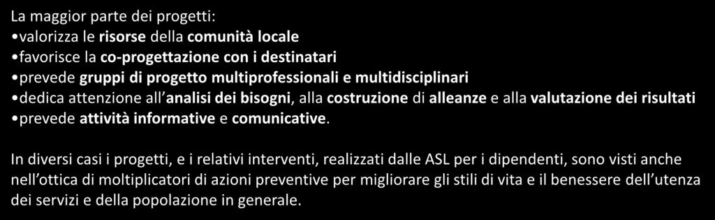 I PROGETTI WHP PIEMONTESI La maggior parte dei progetti: valorizza le risorse della comunità locale favorisce la co-progettazione con i destinatari prevede gruppi di progetto